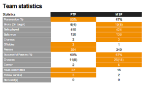 Match Statistics @CAF_Online