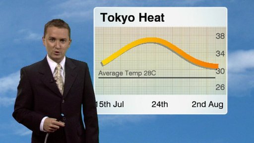 A chart showing the Japan temperatures